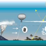 Geoengenharia Solar: A Controvérsia do Escurecimento do Sol em Nome do Clima